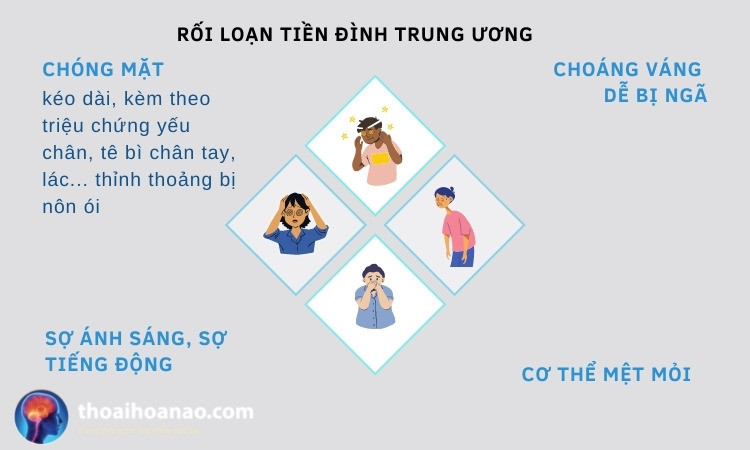 Biểu Hiện Rối Loạn Tiền Đình Trung Ương