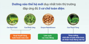 Trẻ nhỏ có sử dụng Dưỡng Não Thái Minh được không?